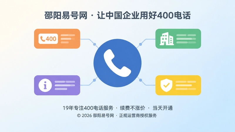 扁平化插画：中央电话听筒图标连接四个彩色信息卡片，表达号码与品牌信息统一
