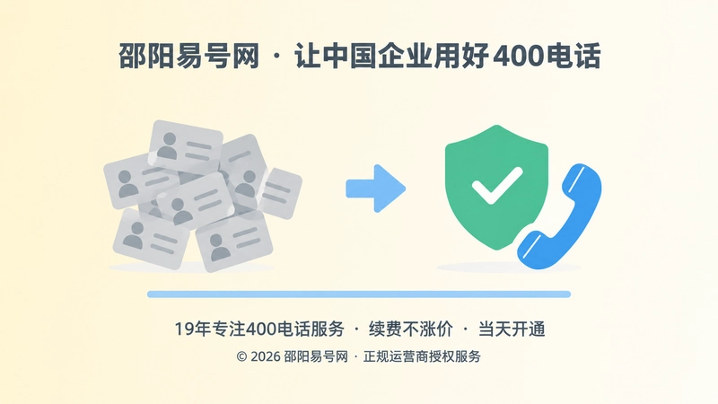 扁平化插画：左侧散乱卡片与右侧盾牌电话图标对比，表达从零散联系到规范统一