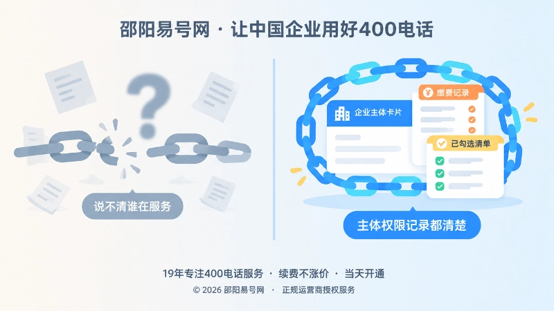 号码说不清服务方与主体记录清楚的左右对比插画