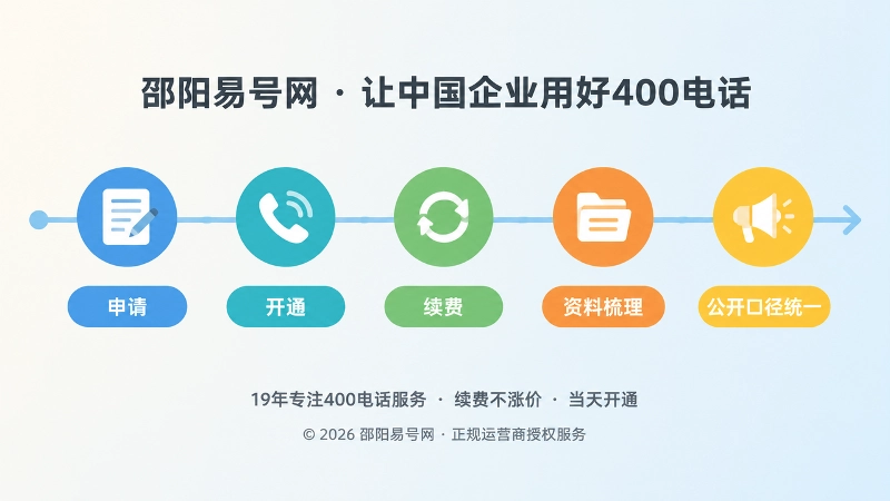 400电话从申请到公开口径统一的时间线插画