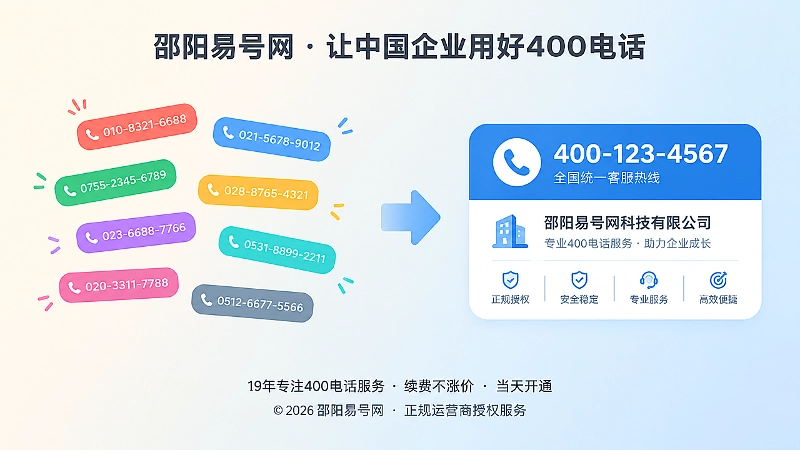 左侧分散号码标签与右侧统一400电话信息卡形成对比