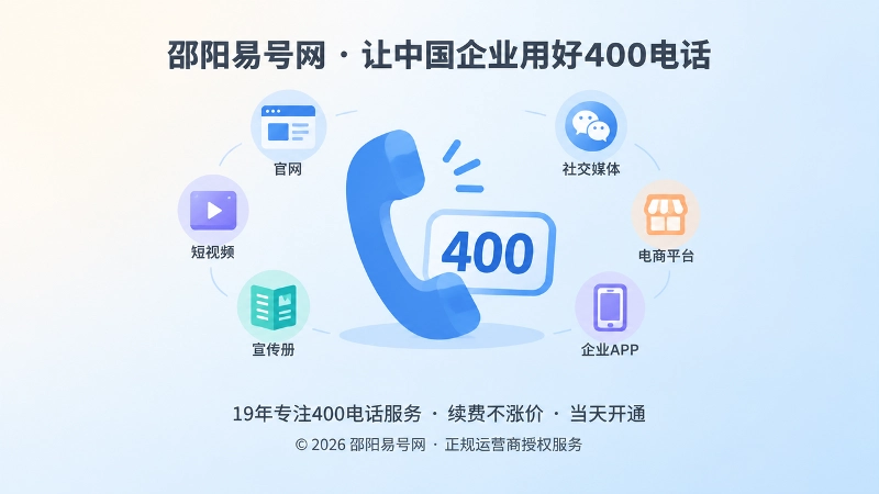 聚焦式展示400电话听筒与号码牌周围环绕多个渠道图标