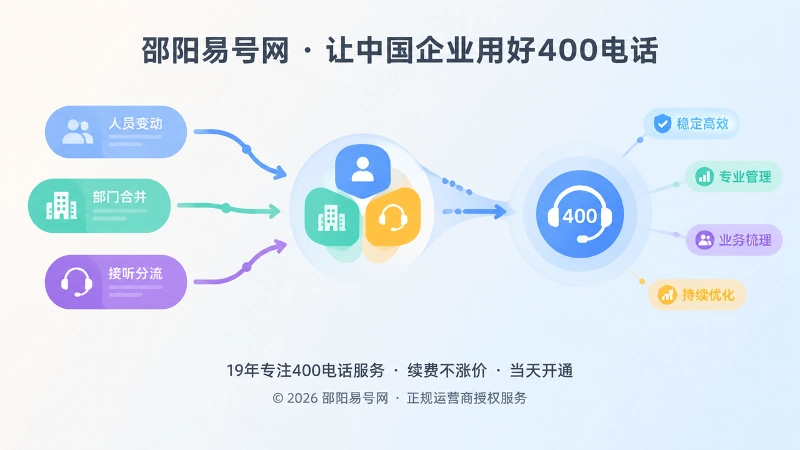 抽象场景式展示企业变化中的咨询流程汇聚到稳定入口