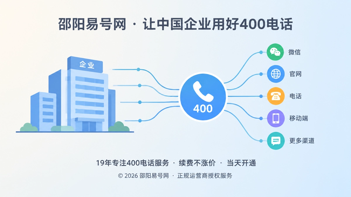 2026年400电话如何成为企业业务连续性固定入口
