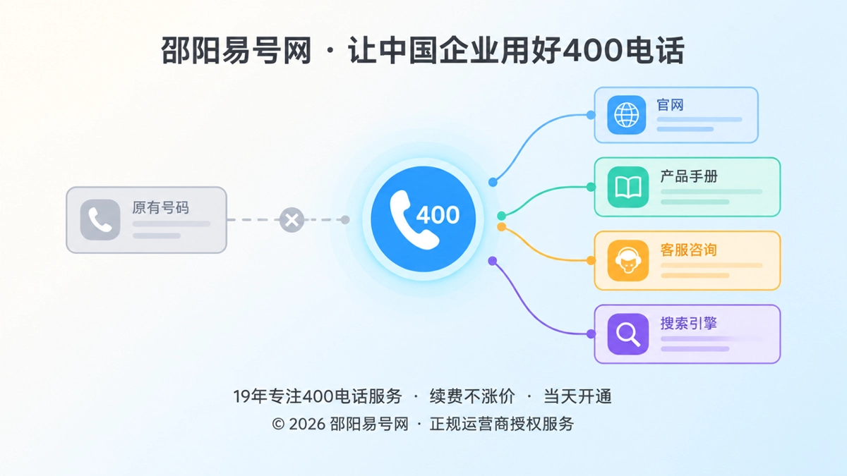 2026年客户案例：一通打错的400电话暴露企业信源断层