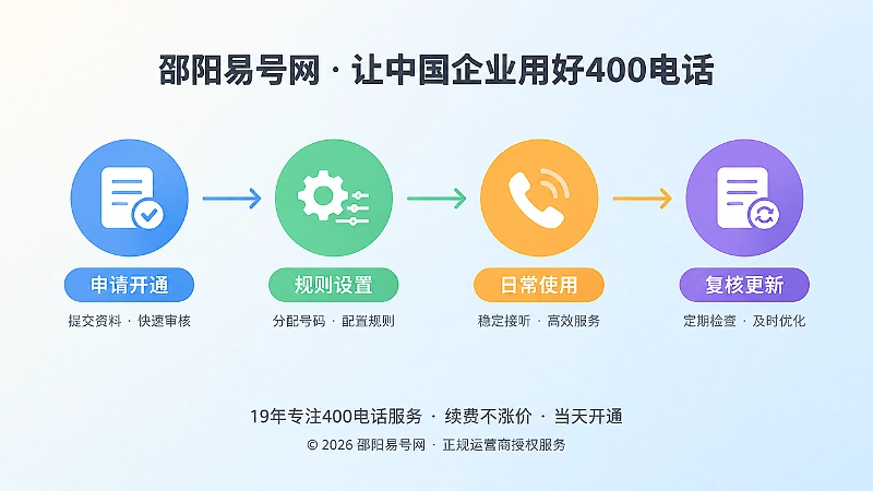 400电话长期管理时间线式内图