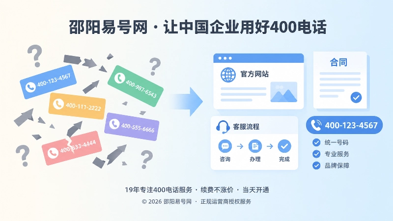 号码信息不统一与统一展示对比插画