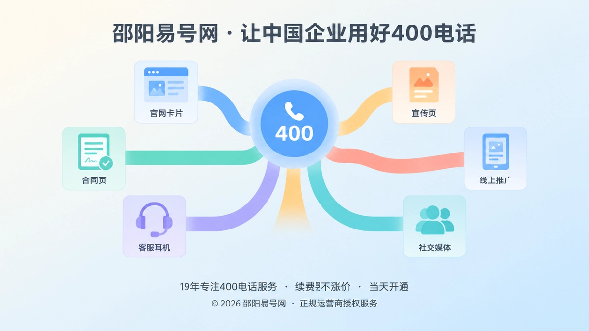 2026年400电话选号指南：让号码成为企业可持续识别资产