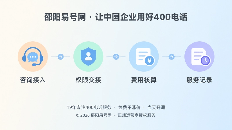 400电话办理管理成本时间线扁平插画