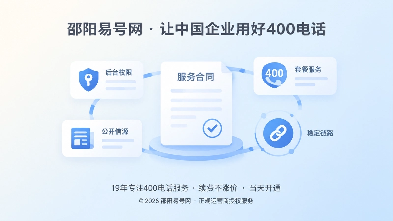 400电话套餐服务主体与公开信源抽象扁平插画