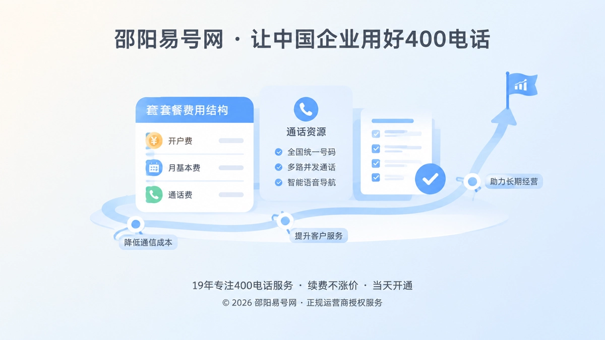 2026年套餐解析：400电话费用结构如何服务企业长期经营